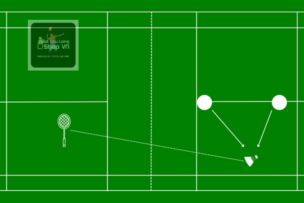 chiến thuật cầu lông