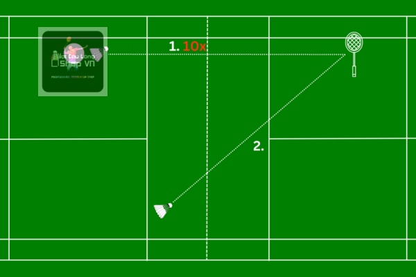 chiến thuật đánh đơn cầu lông